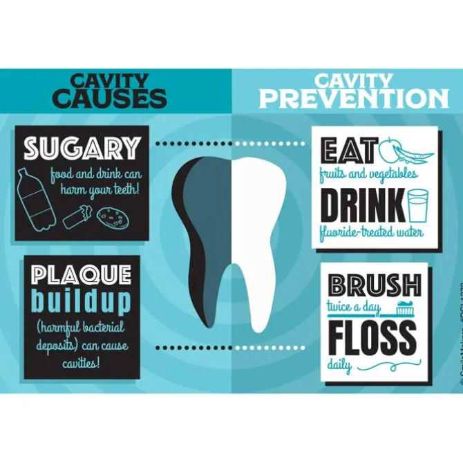 Custom Cavity Causes Recall Cards