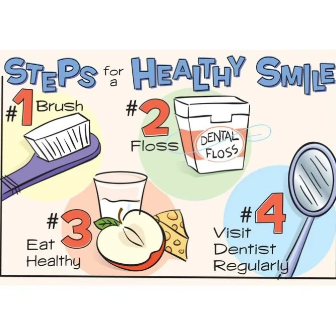 Steps to a Healthy Smile Recall Cards